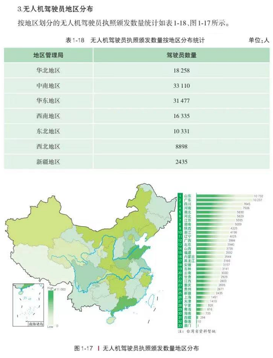 無人機駕駛員