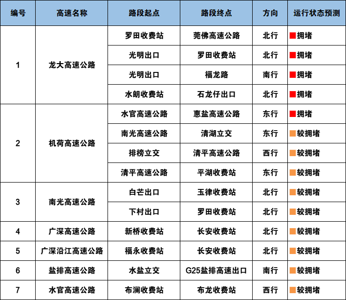 全球鷹無人機