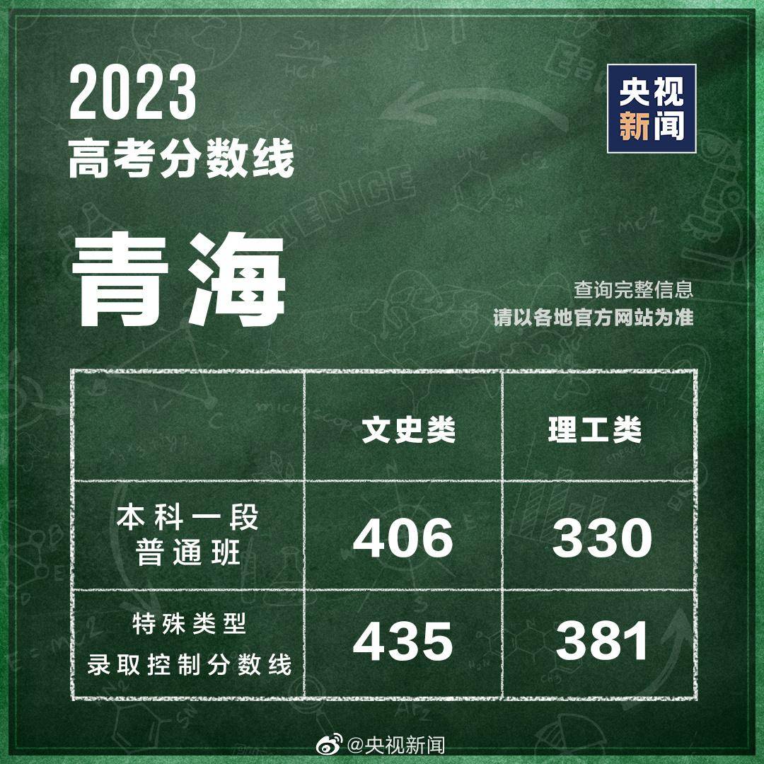 多地公布高考分數線！2023最全高考志愿填報干貨出爐！