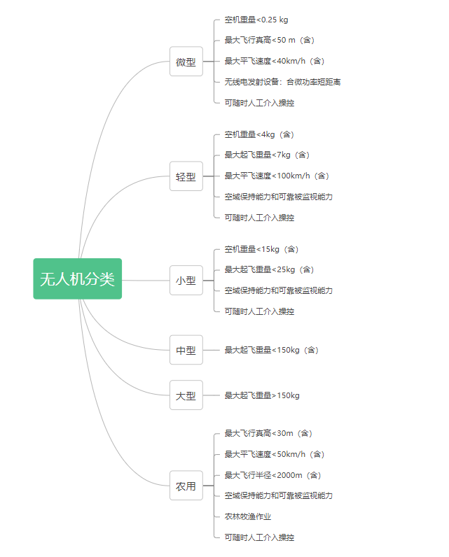 全球鷹無人機