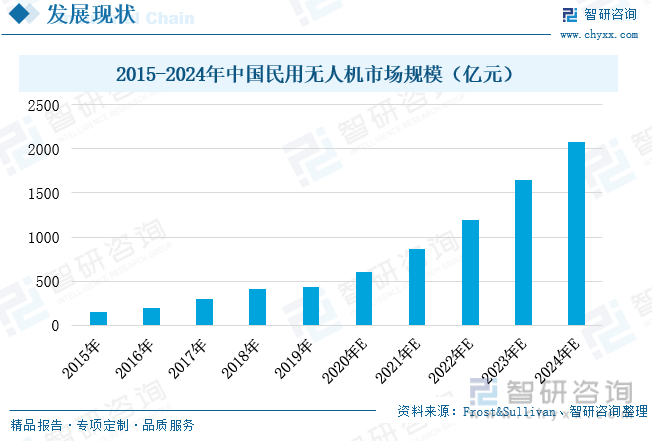 全球鷹無人機