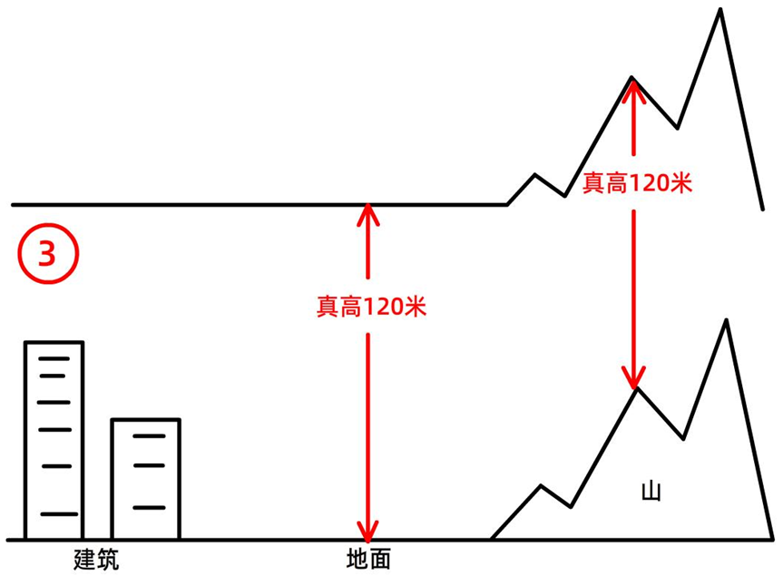 全球鷹無人機